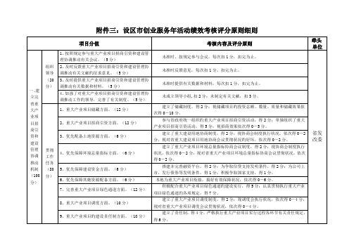 三设区市创业服务年活动绩效考核评分标准细则