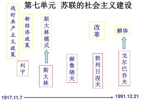 课件：第21课二战后苏联的经济改革