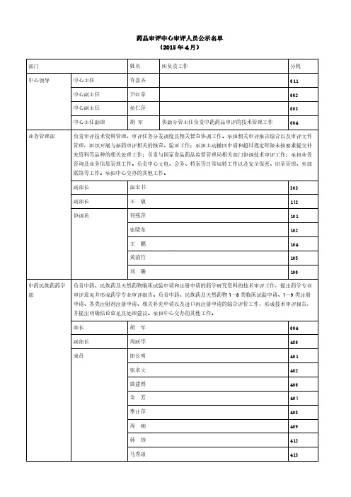 【免费下载】国家药品审评中心审评人员公示名单04