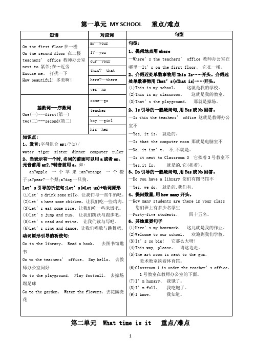 四年级--英语下册重点难点