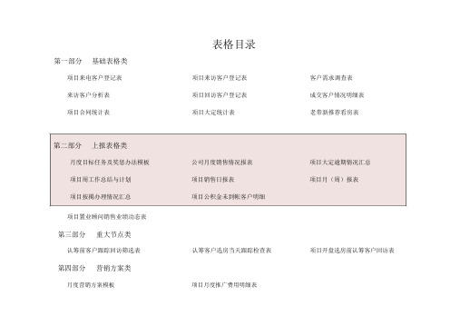 全套营销策划表格