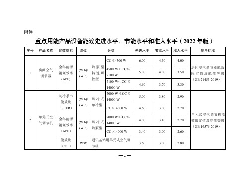 重点用能产品设备能效先进水平、节能水平和准入水平(2022年版)