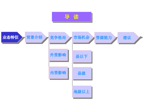 某集团超市业务分析报告PPT课件