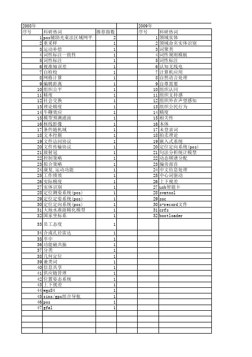 【国家自然科学基金】_pos_基金支持热词逐年推荐_【万方软件创新助手】_20140803