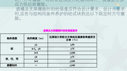 2021工程造价专业《模板拆除》