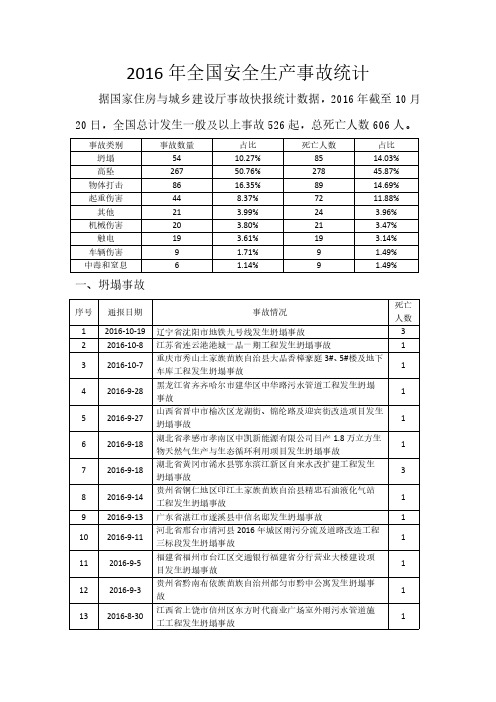 2016年全国安全生产事故统计表