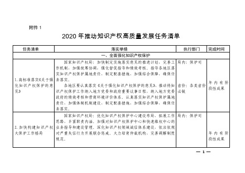 2020年推动知识产权高质量发展任务清单