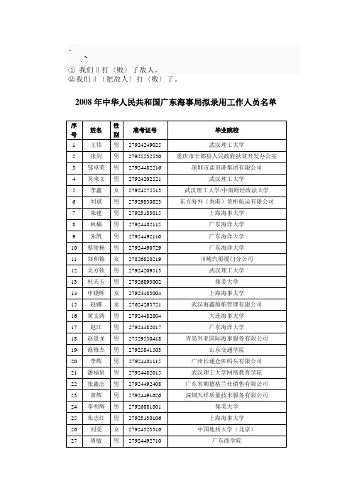 0gp%nqjw2008年中华人民共和国广东海事局拟录用工作人员名单