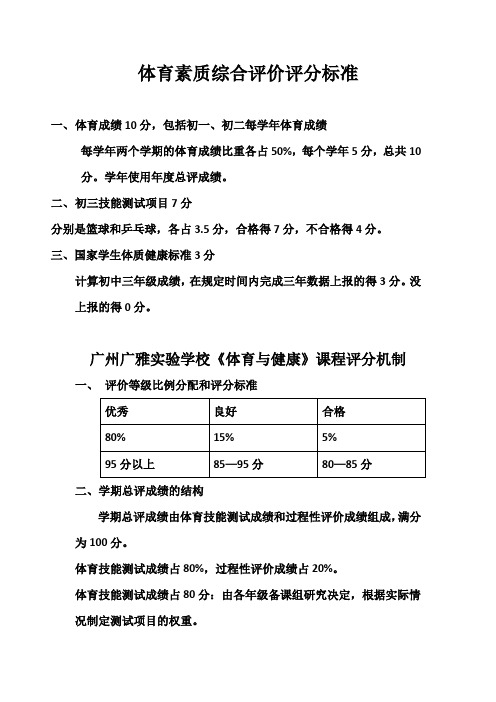 体育素质综合评价评分标准