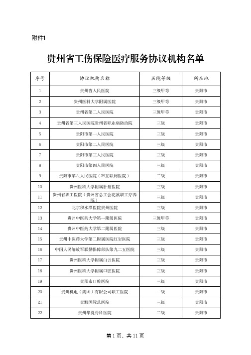 贵州省工伤保险医疗服务协议机构名单