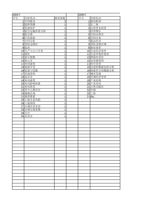 【国家社会科学基金】_空间格局演变_基金支持热词逐年推荐_【万方软件创新助手】_20140808