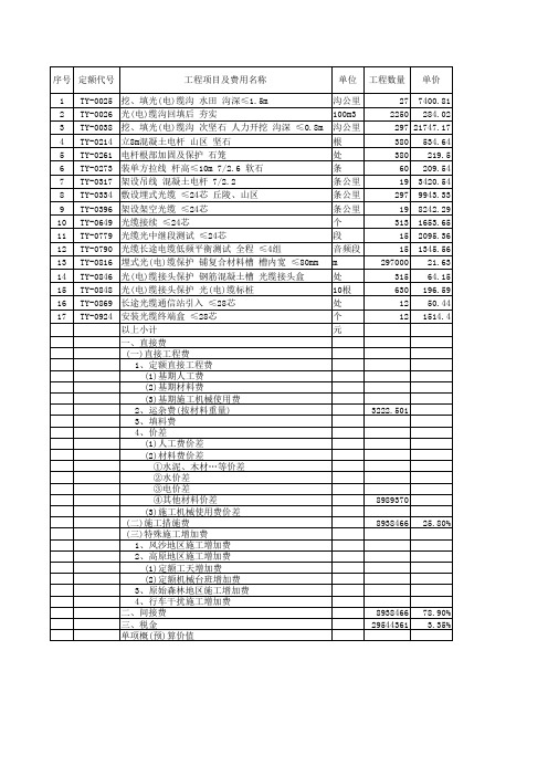 通信光缆预算