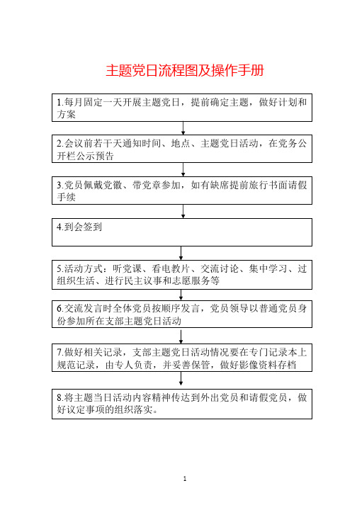 主题党日流程图及操作手册