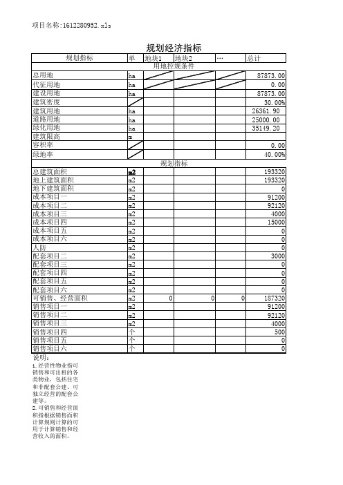 房地产前期测算表(8页)