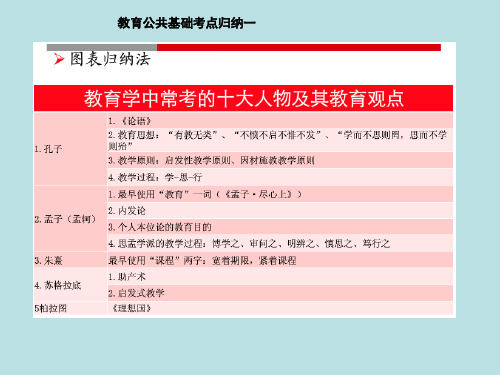 教育公共基础考点归纳一