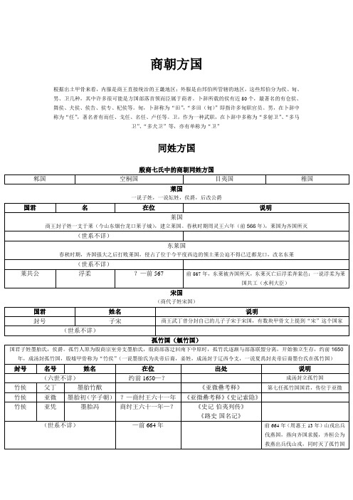 中国统治者列表(05)商朝方国与周边民族