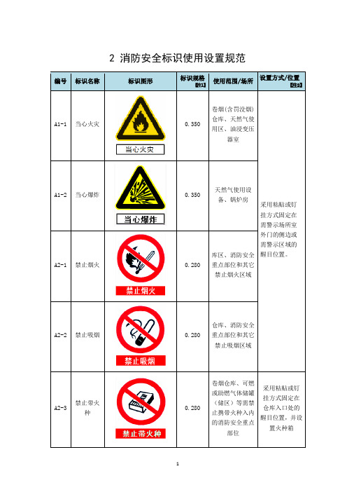 消防安全标识使用设置规范