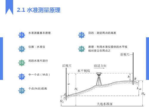 水准仪使用方法及原理