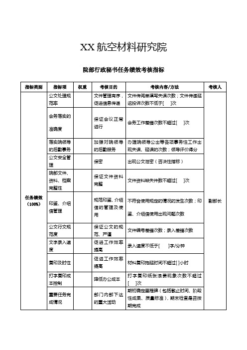 xx院部行政秘书任务绩效考核指标kpi