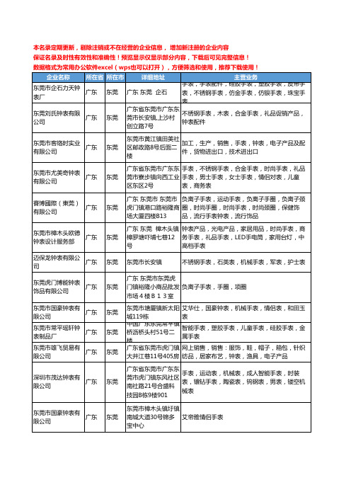 新版广东省东莞钟表手表工商企业公司商家名录名单联系方式大全132家