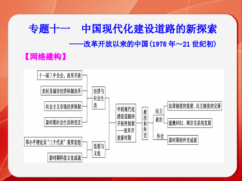 改革开放以来的中国ppt课件