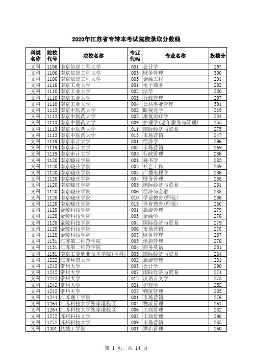 2020年江苏省专转本录取分数线