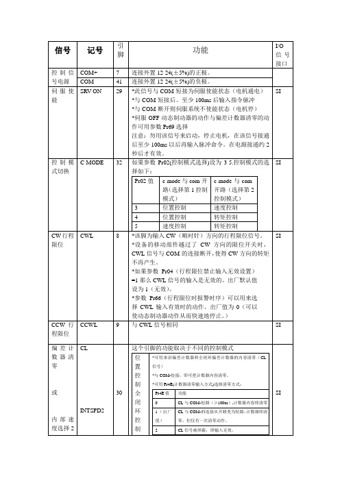 松下A4系列伺服系统的接口详解.