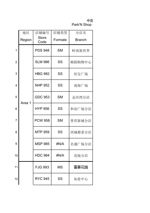 百佳店铺清单