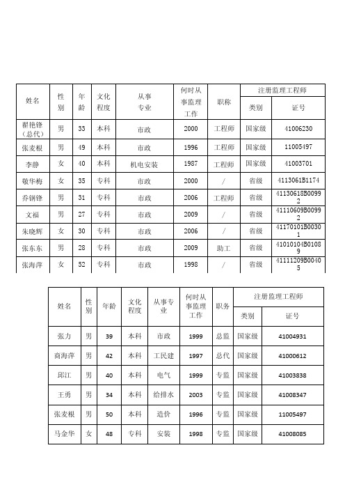 拟派人员——精选推荐