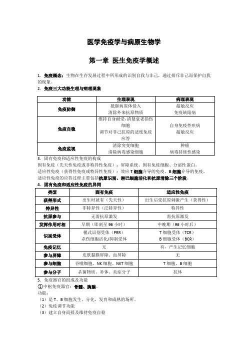 医学免疫学与病原生物学考试重点