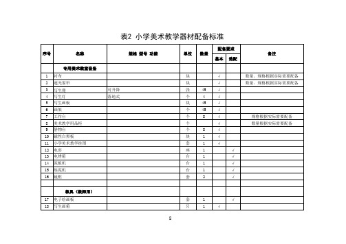 内蒙古自治区小学音乐、美术器材配备标准