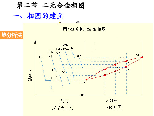 第二节二元合金相图