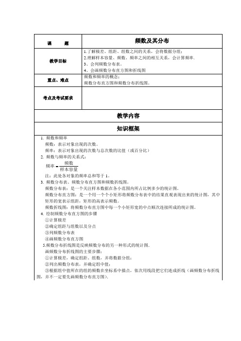 频数及其分布