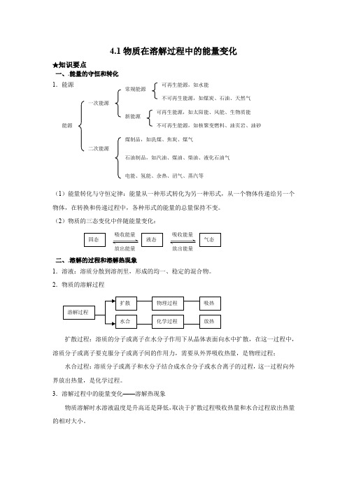 物质溶解过程中的能量变化