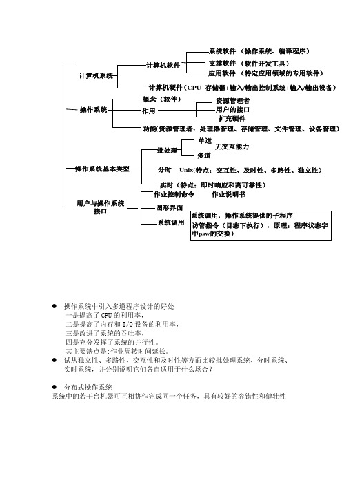 华南师范大学12级操作系统总复习