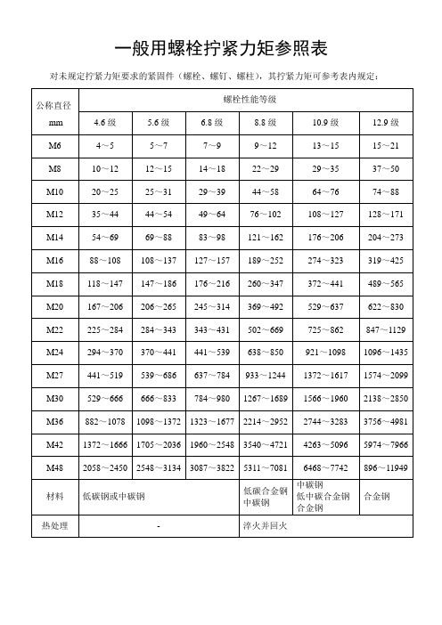 一般用螺栓拧紧力矩参照表