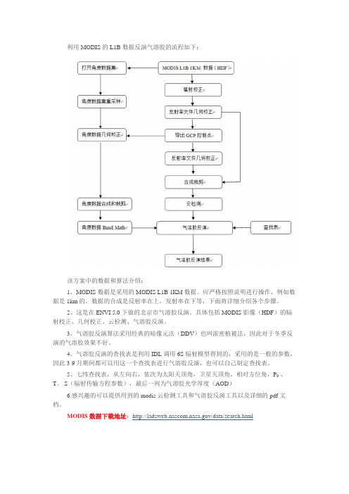 利用MODIS的L1B数据反演气溶胶的流程如下