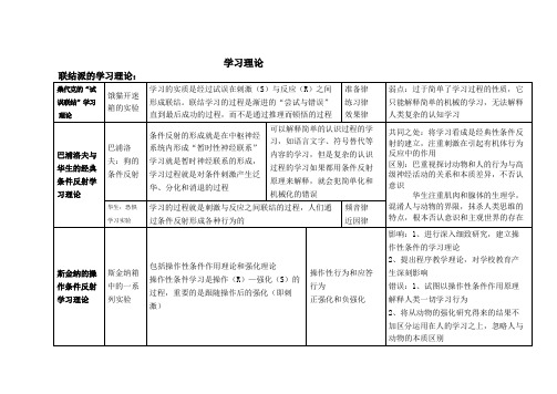 学习理论简介—教育心理学