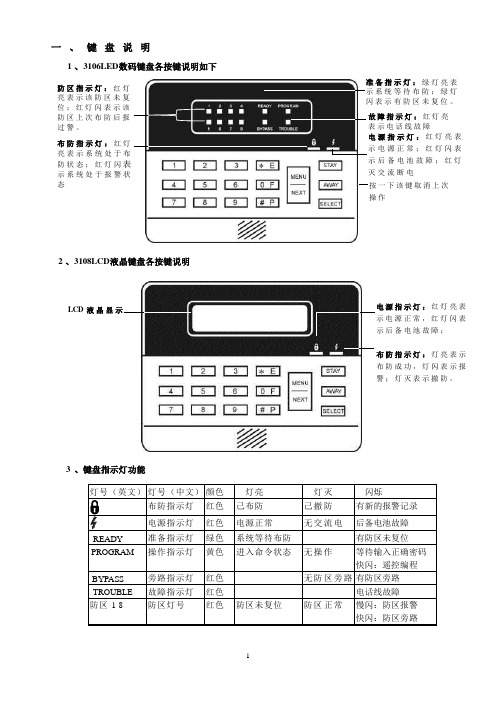 3208GLD用户手册