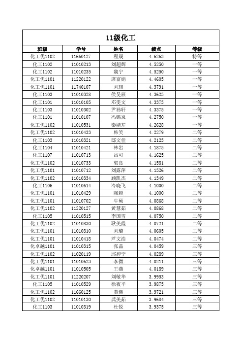 沈阳化工大学化学工程学院2013-2014学年下学期奖学金公示表