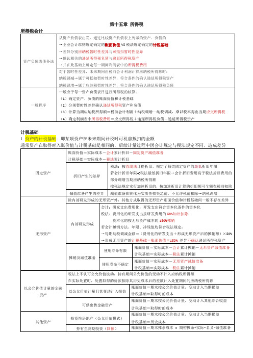 2018年中级会计实务 知识点整理 第十五章所得税