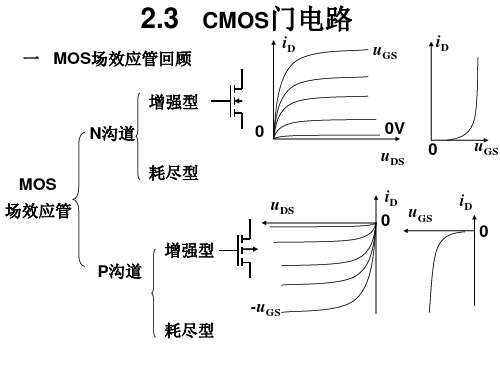 2.3 -数字电子技术基础(第3版)-林涛-清华大学出版社