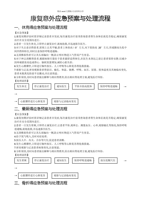 康复意外应急预案与处理流程