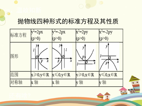 抛物线的简单几何性质  完整版课件