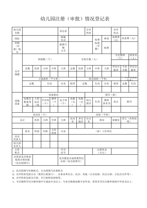 幼儿园注册(审批)情况登记表 (1)