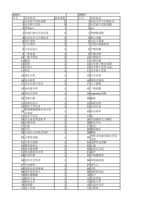 【国家自然科学基金】_oct_基金支持热词逐年推荐_【万方软件创新助手】_20140801