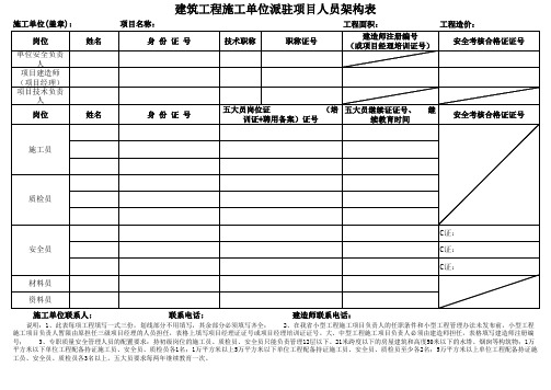 施工单位派驻人员架构表