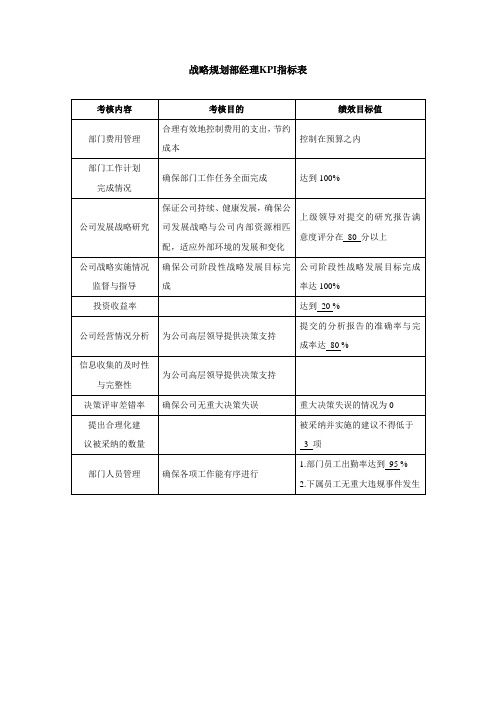 战略规划部经理KPI指标表-范本