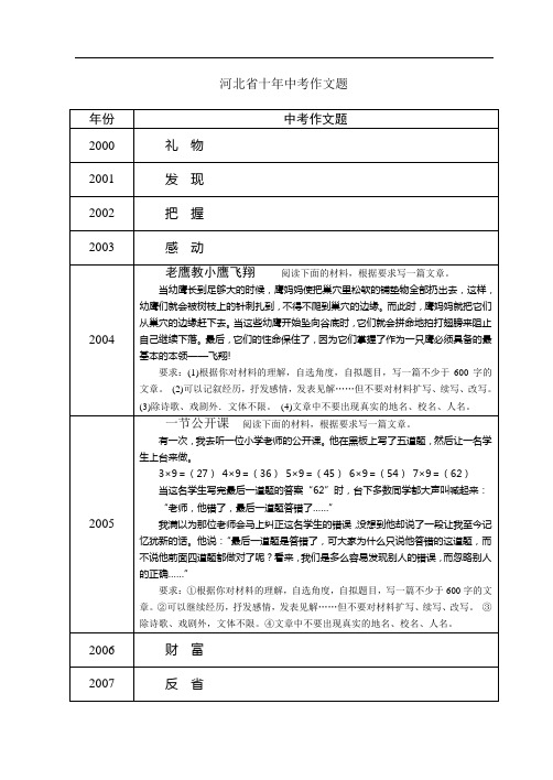 河北省十年中考作文题