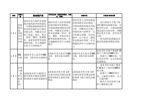 职业健康安全体系检查表